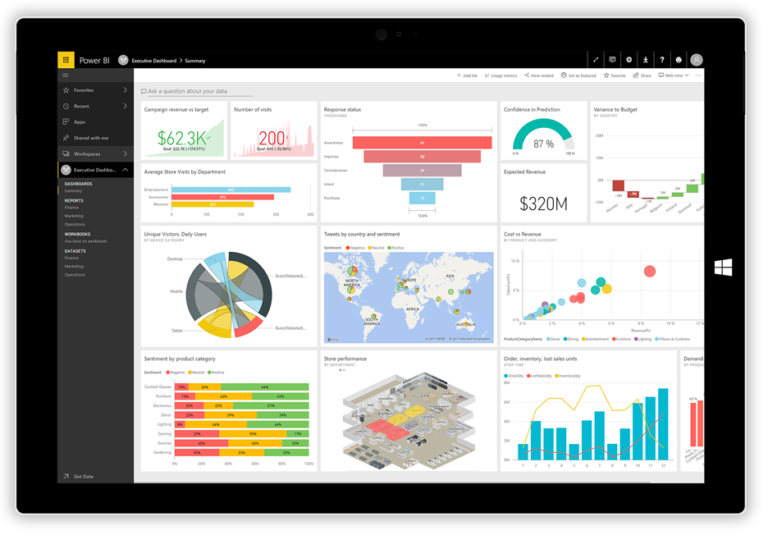 Is Power BI FREE? Find out Here. – Power BI Wiki